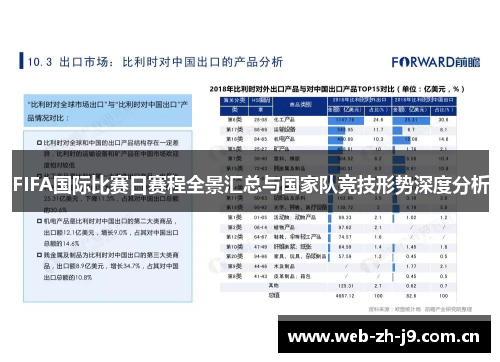 FIFA国际比赛日赛程全景汇总与国家队竞技形势深度分析