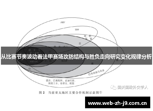 从比赛节奏波动看法甲赛场攻防结构与胜负走向研究变化规律分析